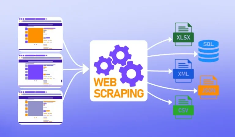 How a BizBuySell Scraper Supports Business Research and Acquisition Analysis