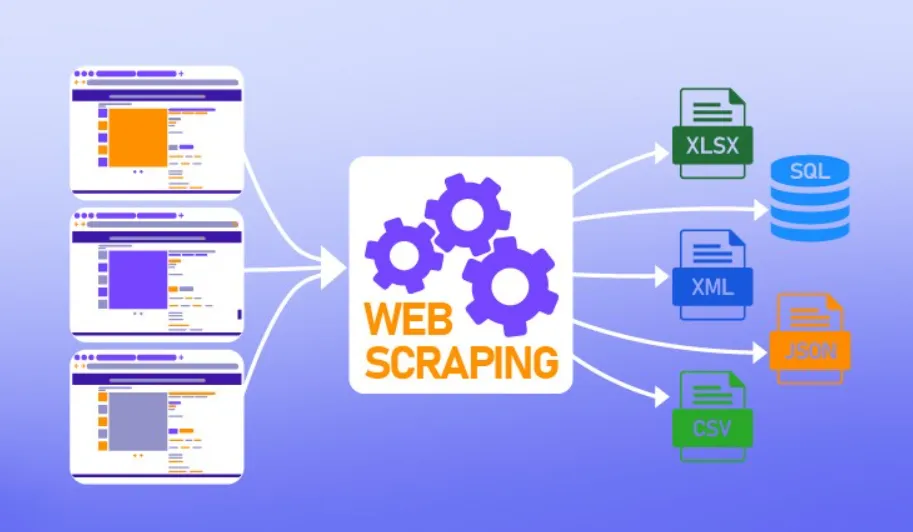 How a BizBuySell Scraper Supports Business Research and Acquisition Analysis